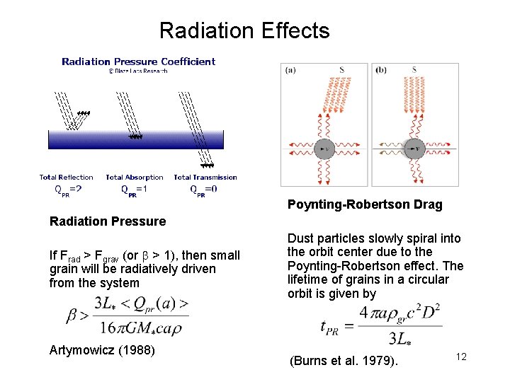 Radiation Effects Poynting-Robertson Drag Radiation Pressure If Frad > Fgrav (or > 1), then
