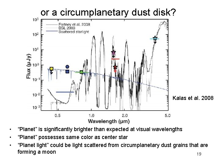 or a circumplanetary dust disk? Kalas et al. 2008 • • • “Planet” is