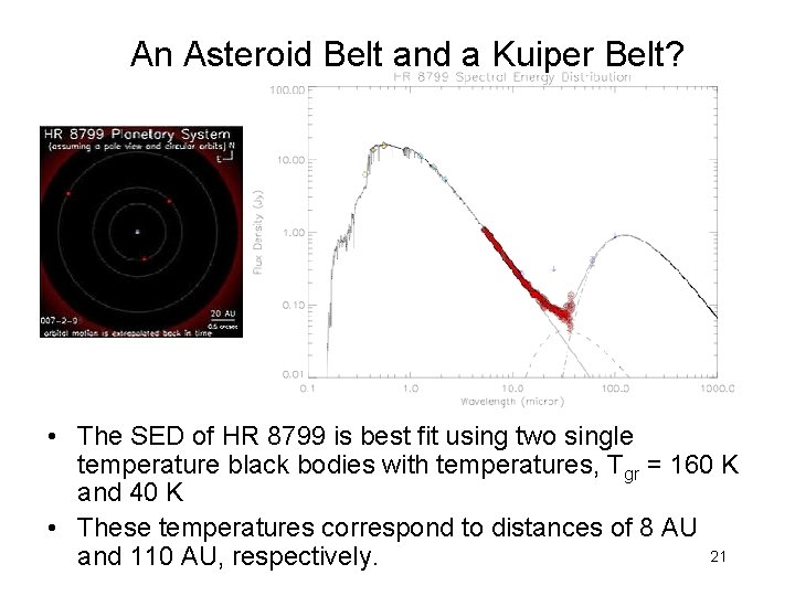 An Asteroid Belt and a Kuiper Belt? • The SED of HR 8799 is