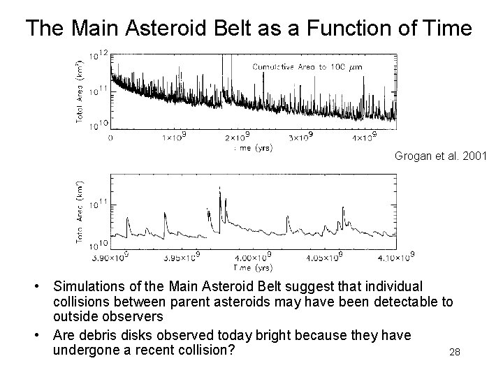 The Main Asteroid Belt as a Function of Time Grogan et al. 2001 •