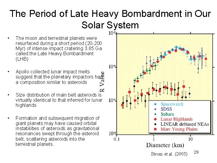 The Period of Late Heavy Bombardment in Our Solar System • The moon and