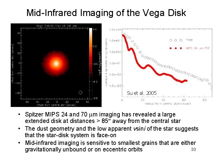 Mid-Infrared Imaging of the Vega Disk Su et al. 2005 • Spitzer MIPS 24