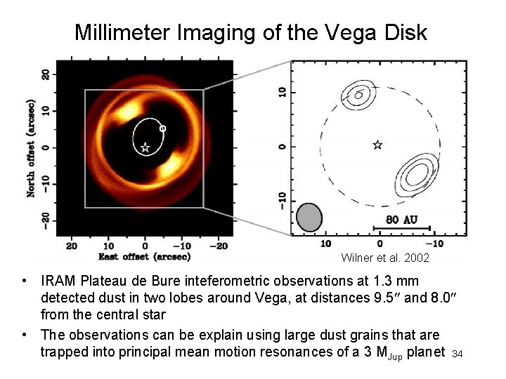 Millimeter Imaging of the Vega Disk Wilner et al. 2002 • IRAM Plateau de