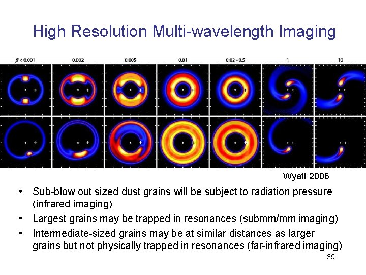 High Resolution Multi-wavelength Imaging Wyatt 2006 • Sub-blow out sized dust grains will be