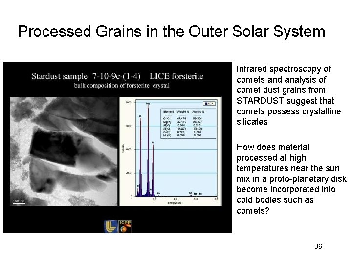 Processed Grains in the Outer Solar System • Infrared spectroscopy of comets and analysis