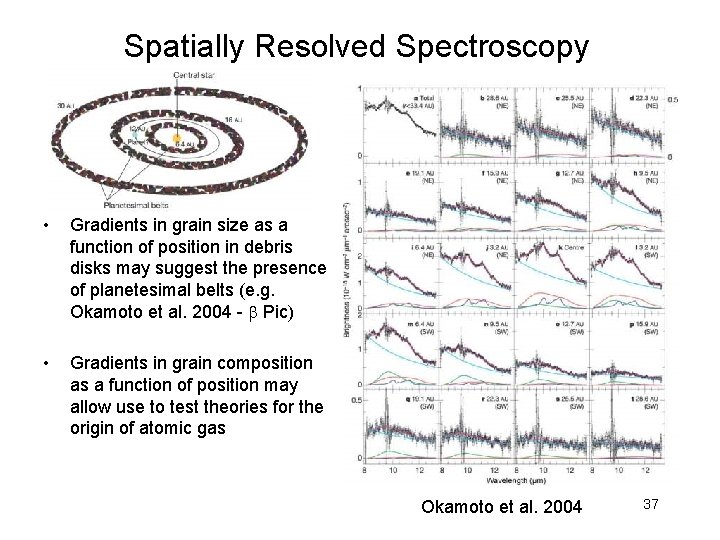 Spatially Resolved Spectroscopy • Gradients in grain size as a function of position in