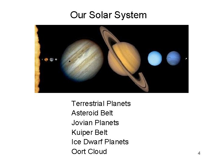 Our Solar System Terrestrial Planets Asteroid Belt Jovian Planets Kuiper Belt Ice Dwarf Planets