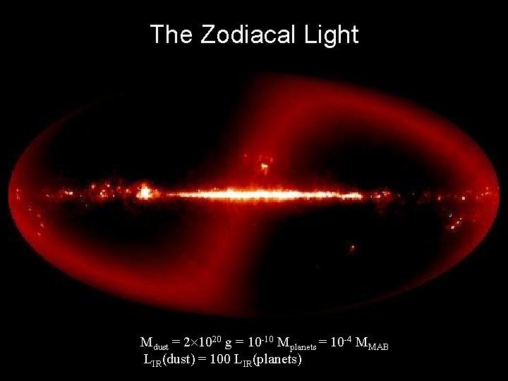 The Zodiacal Light Mdust = 2 1020 g = 10 -10 Mplanets = 10