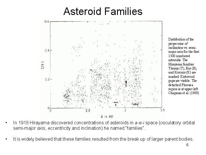Asteroid Families Distribution of the proper sine of inclination vs. semimajor axis for the