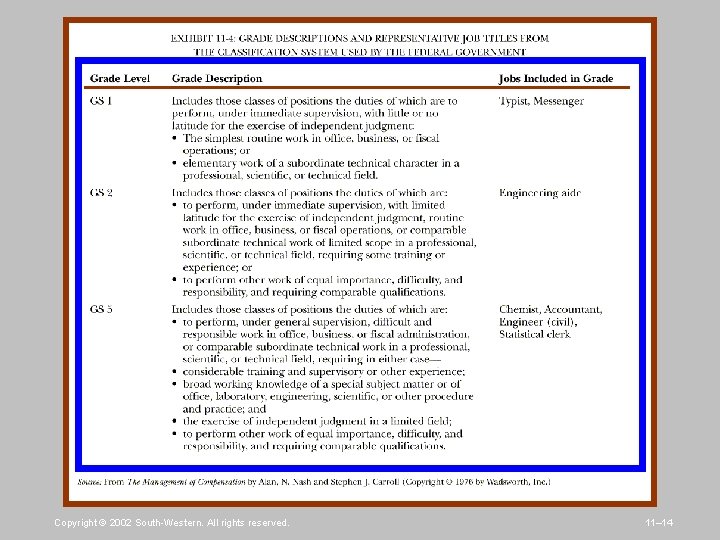 Copyright © 2002 South-Western. All rights reserved. 11– 14 