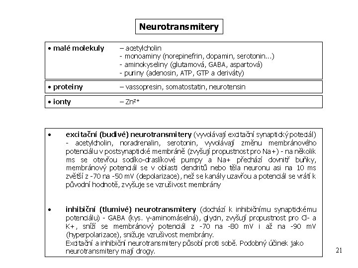 Neurotransmitery • malé molekuly – acetylcholin - monoaminy (norepinefrin, dopamin, serotonin. . . )