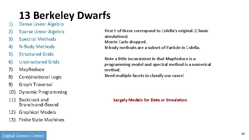 1) 2) 3) 4) 5) 6) 7) 8) 9) 10) 11) 13 Berkeley Dwarfs