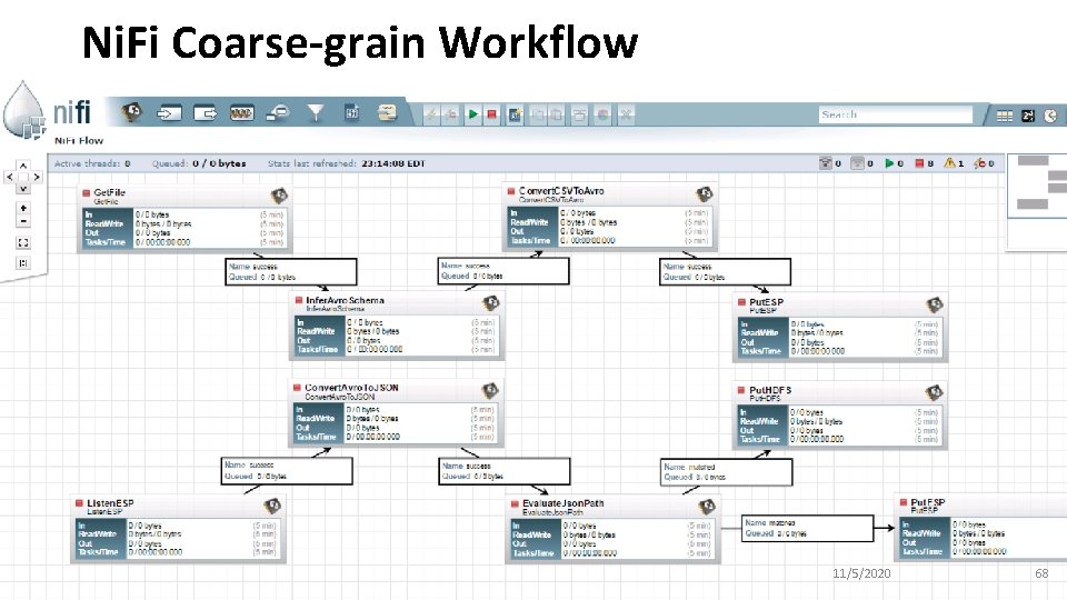 Ni. Fi Coarse-grain Workflow Digital Science Center 11/5/2020 68 