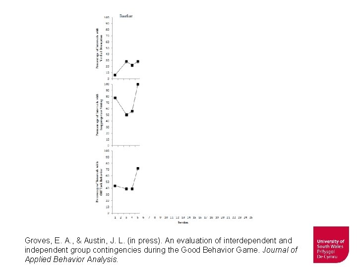 Groves, E. A. , & Austin, J. L. (in press). An evaluation of interdependent