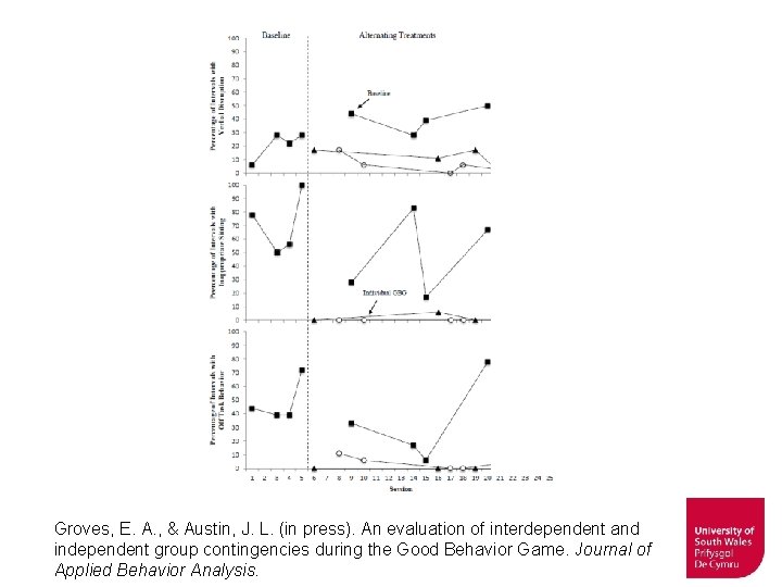 Groves, E. A. , & Austin, J. L. (in press). An evaluation of interdependent