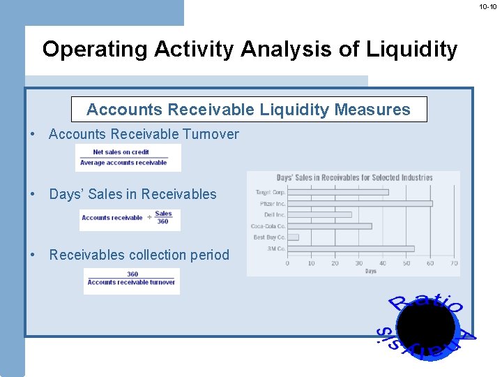 10 -10 Operating Activity Analysis of Liquidity Accounts Receivable Liquidity Measures • Accounts Receivable