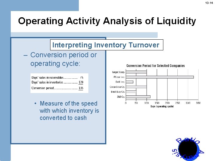 10 -14 Operating Activity Analysis of Liquidity Interpreting Inventory Turnover – Conversion period or