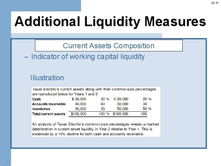 10 -17 Additional Liquidity Measures Current Assets Composition – Indicator of working capital liquidity
