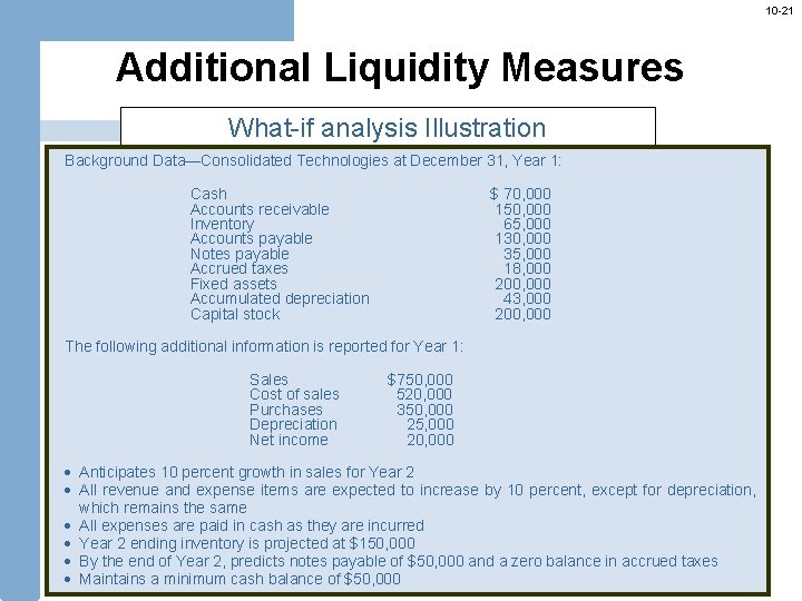 10 -21 Additional Liquidity Measures What-if analysis Illustration Background Data—Consolidated Technologies at December 31,