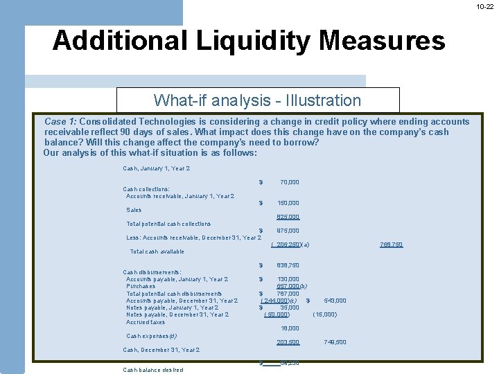 10 -22 Additional Liquidity Measures What-if analysis - Illustration Case 1: Consolidated Technologies is