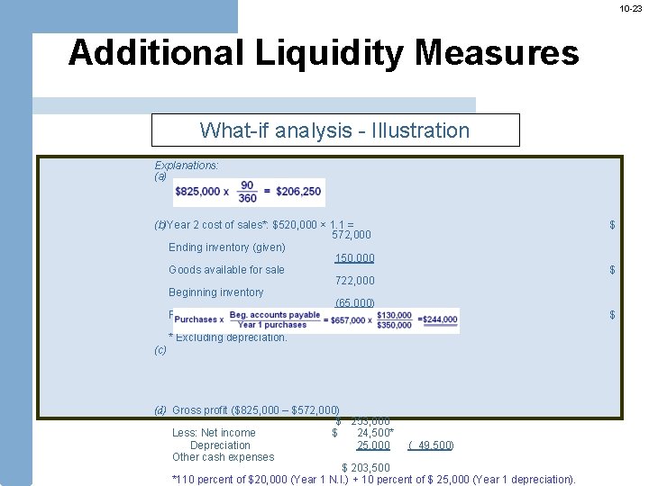 10 -23 Additional Liquidity Measures What-if analysis - Illustration Explanations: (a) (b)Year 2 cost