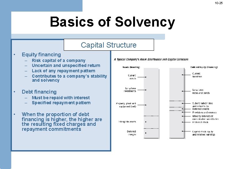 10 -25 Basics of Solvency Capital Structure • Equity financing – – • Risk