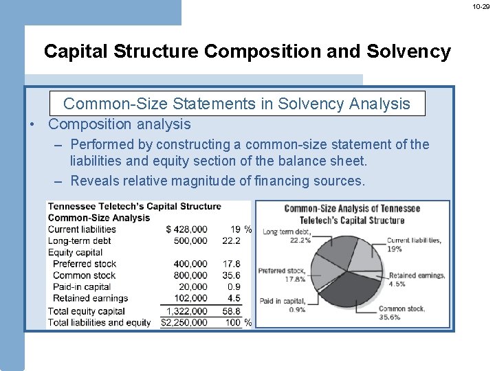 10 -29 Capital Structure Composition and Solvency Common-Size Statements in Solvency Analysis • Composition