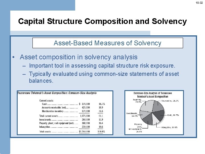 10 -32 Capital Structure Composition and Solvency Asset-Based Measures of Solvency • Asset composition