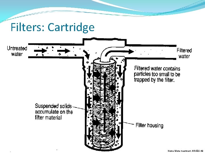 Filters: Cartridge Home Water treatment, NRAES-48 
