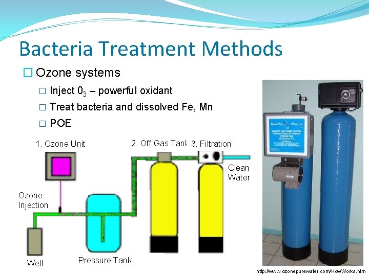 Bacteria Treatment Methods � Ozone systems � Inject 03 – powerful oxidant � Treat