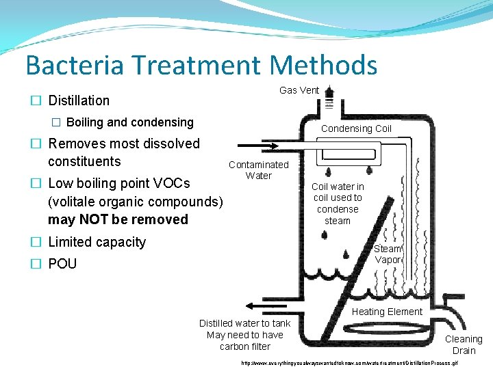 Bacteria Treatment Methods Gas Vent � Distillation � Boiling and condensing Coil � Removes