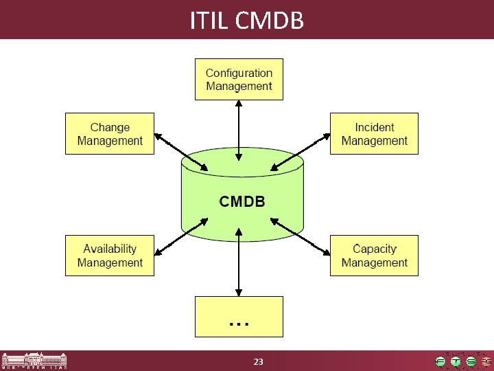 ITIL CMDB 23 