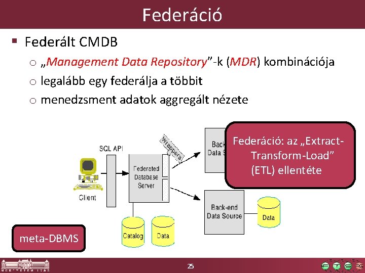 Federáció § Federált CMDB o „Management Data Repository”-k (MDR) kombinációja o legalább egy federálja