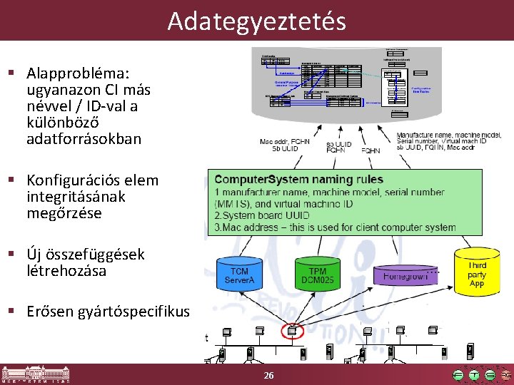 Adategyeztetés § Alapprobléma: ugyanazon CI más névvel / ID-val a különböző adatforrásokban § Konfigurációs
