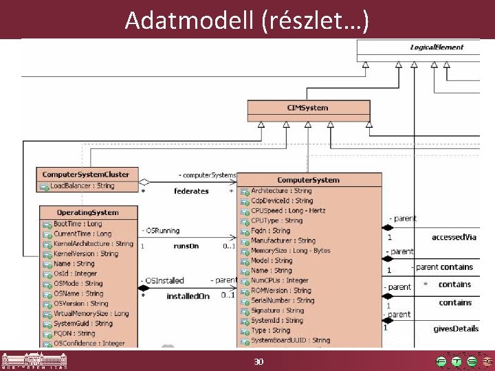 Adatmodell (részlet…) 30 