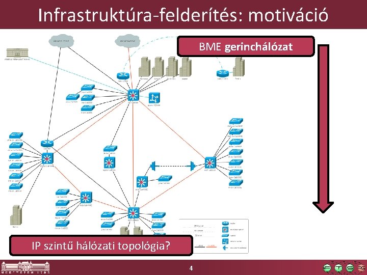 Infrastruktúra-felderítés: motiváció BME gerinchálózat IP szintű hálózati topológia? 4 