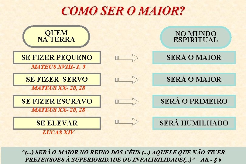 COMO SER O MAIOR? QUEM NA TERRA NO MUNDO ESPIRITUAL SE FIZER PEQUENO SERÁ