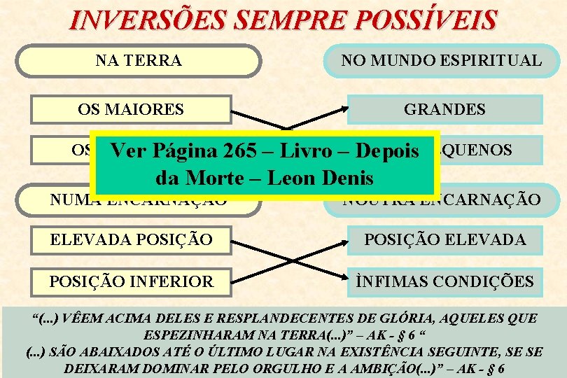 INVERSÕES SEMPRE POSSÍVEIS NA TERRA OS MAIORES NO MUNDO ESPIRITUAL GRANDES OS PEQUENOS Ver