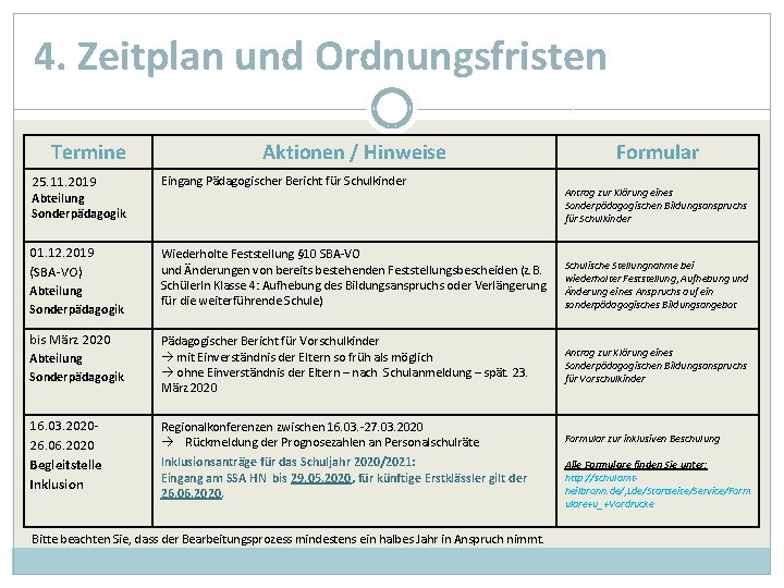 4. Zeitplan und Ordnungsfristen Termine Aktionen / Hinweise 25. 11. 2019 Eingang Pädagogischer Bericht