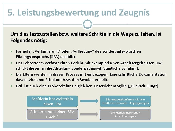 5. Leistungsbewertung und Zeugnis Um dies festzustellen bzw. weitere Schritte in die Wege zu