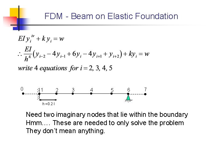 FDM - Beam on Elastic Foundation 0 1 2 3 4 5 6 7