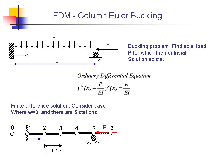 FDM - Column Euler Buckling w P x L Finite difference solution. Consider case