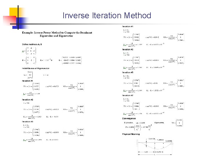 Inverse Iteration Method 