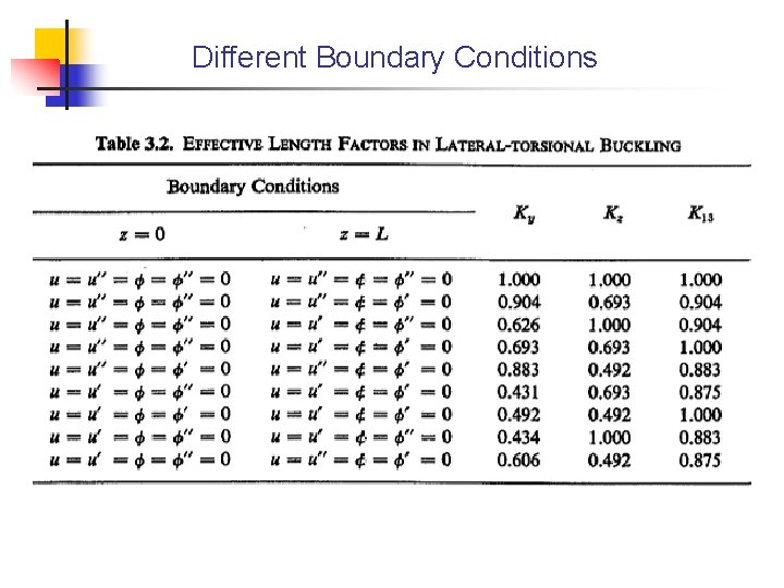 Different Boundary Conditions 