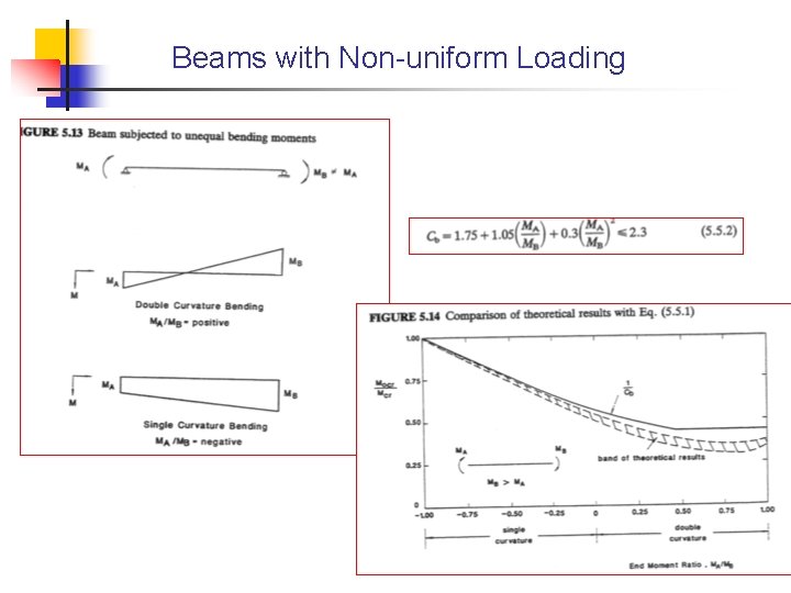 Beams with Non-uniform Loading 