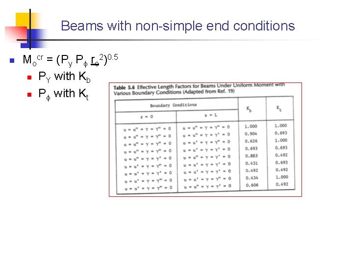 Beams with non-simple end conditions n Mocr = (Py P ro 2)0. 5 n