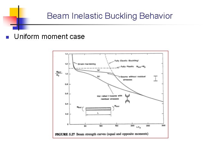 Beam Inelastic Buckling Behavior n Uniform moment case 