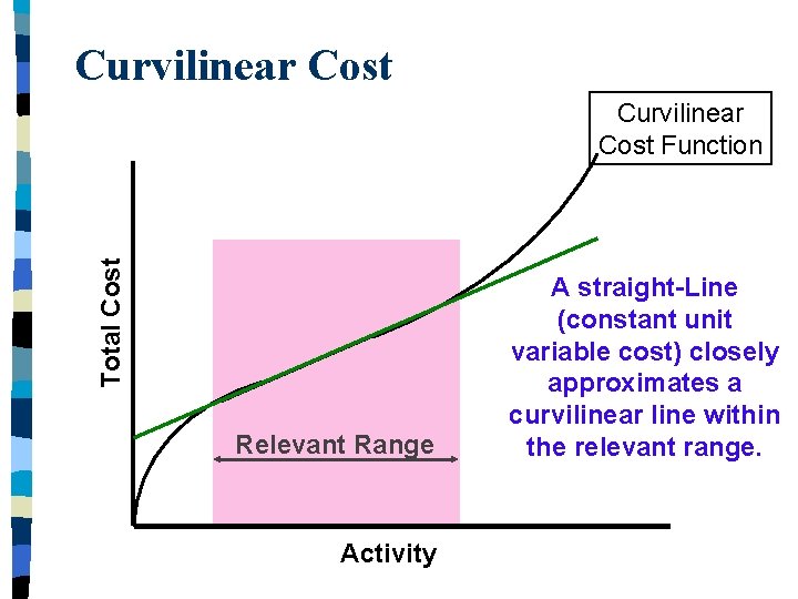 Curvilinear Cost Total Cost Curvilinear Cost Function Relevant Range Activity A straight-Line (constant unit