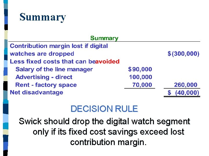 Summary DECISION RULE Swick should drop the digital watch segment only if its fixed