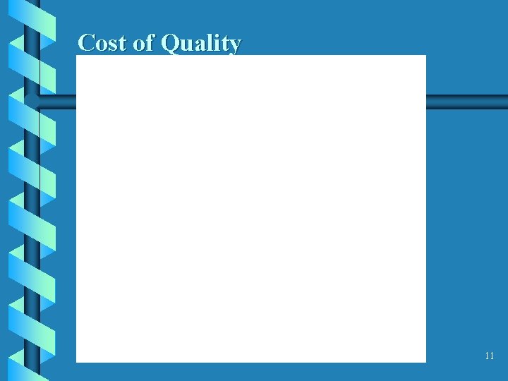 Cost of Quality 11 